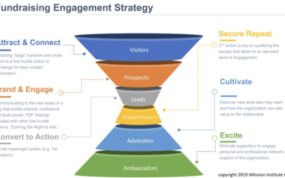 Marketing Automation for Nonprofits: The Strategy Behind the Technology